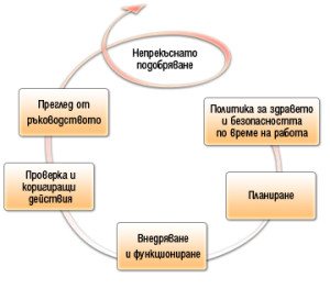 scheme_ISO_18001